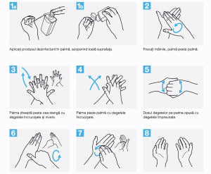 Dezinfectare prin frecare