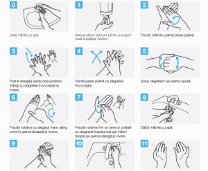 Dezinfectare prin spălare