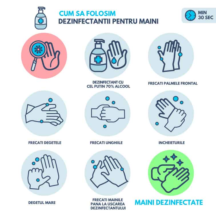 dezinfectarea tegumentelor - Dezinfectarea tegumentelor - scurt ghid